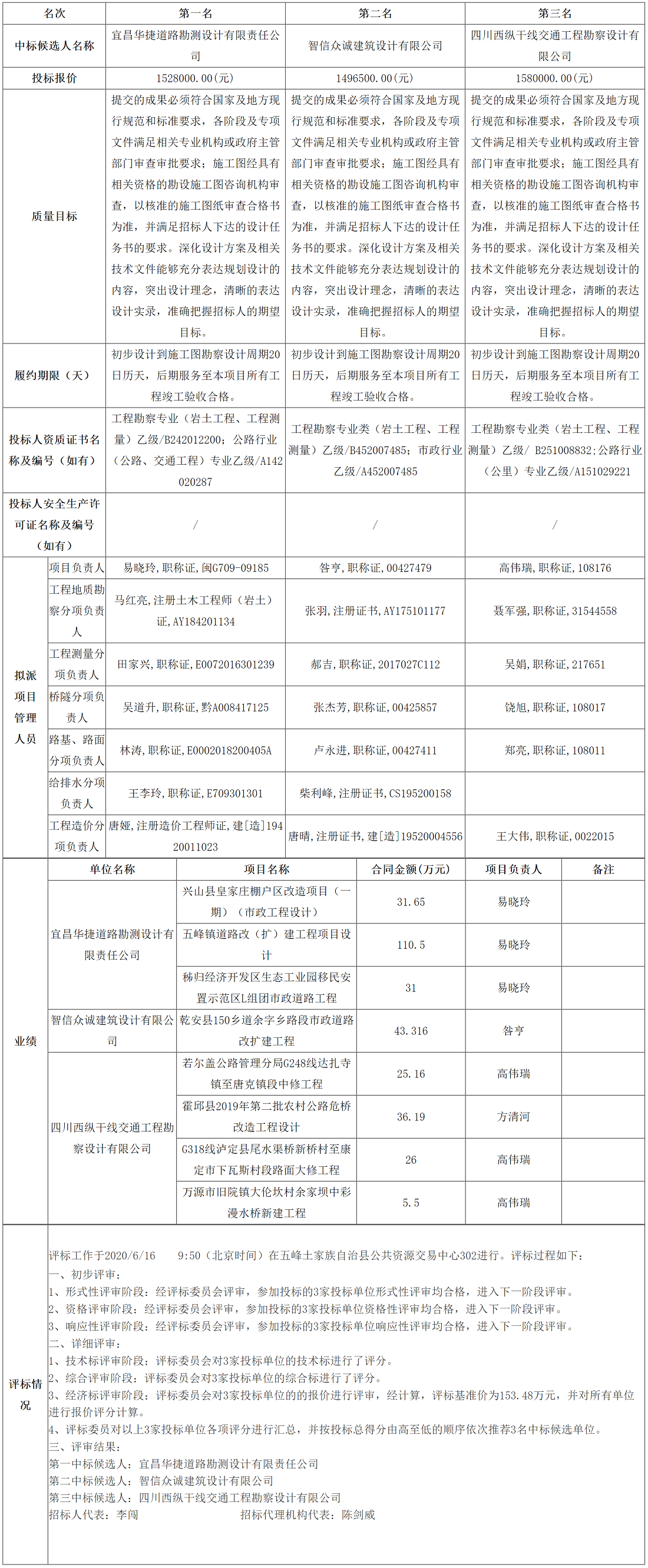 FireShot Capture 024 - 五峰公共資源交易中心 - ggzyjy