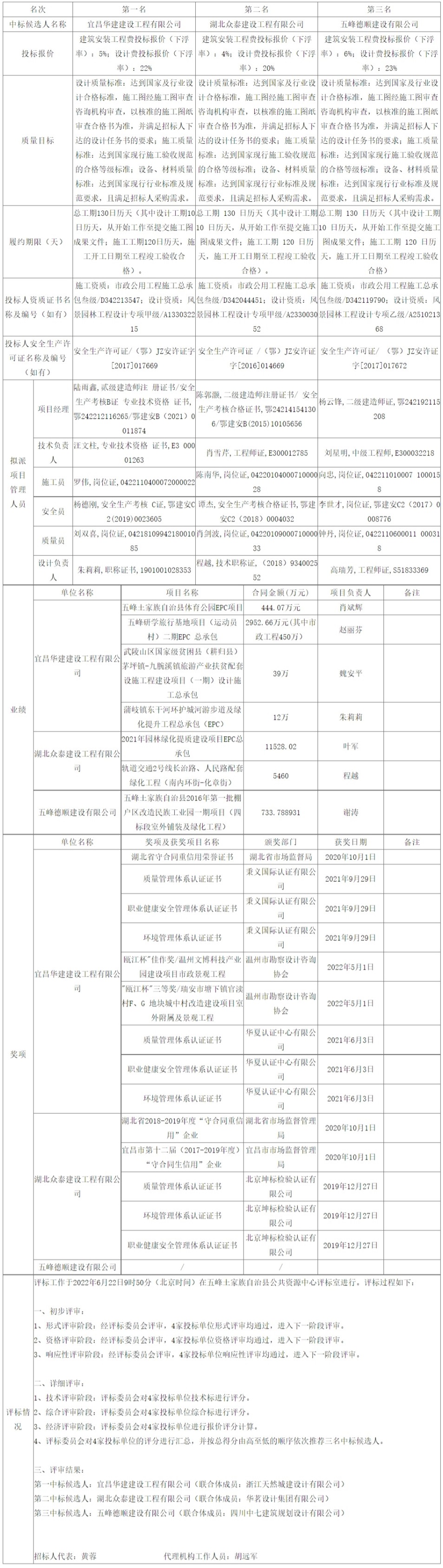 網(wǎng)頁(yè)捕獲_23-6-2022_83259_ggzyjy