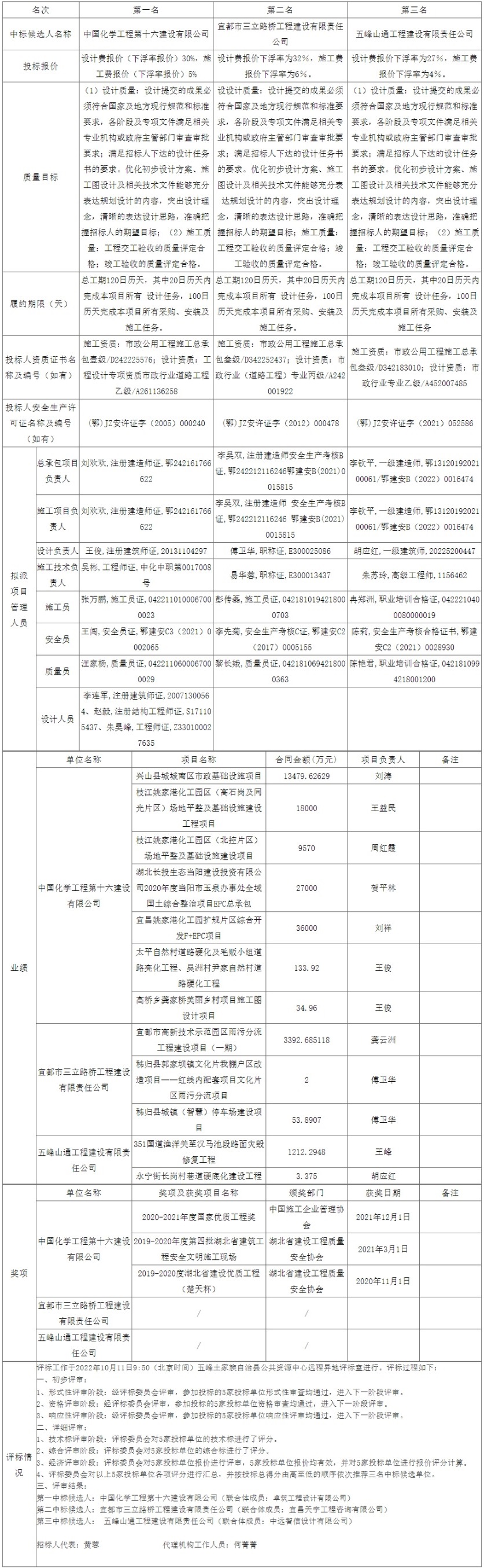 網(wǎng)頁(yè)捕獲_12-10-2022_8369_ggzyjy