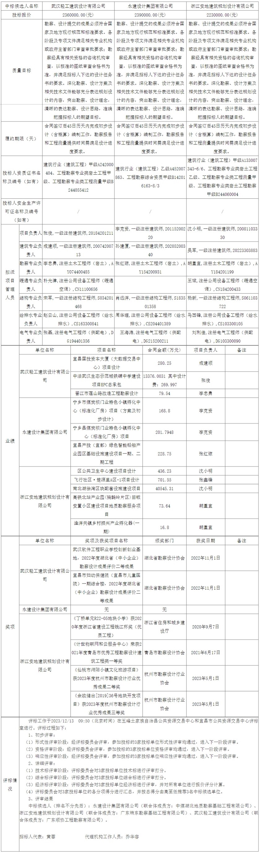 網(wǎng)頁捕獲_14-12-2023_10597_ggzyjy